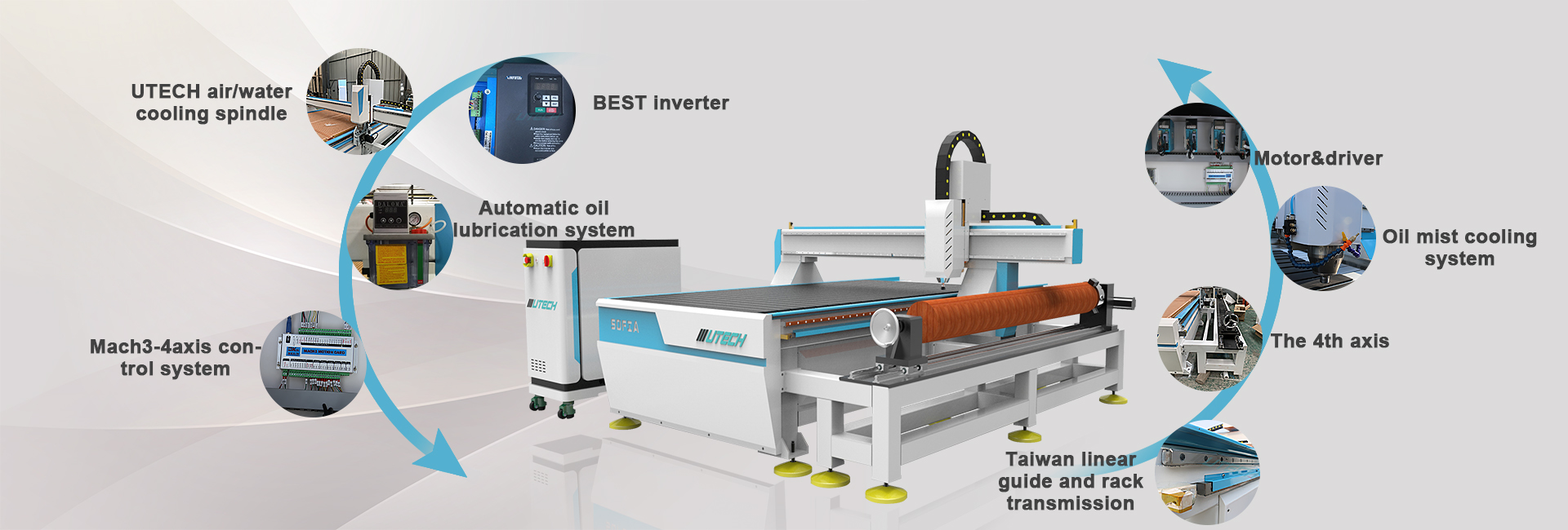 Detalles del enrutador cnc SOFIA atc